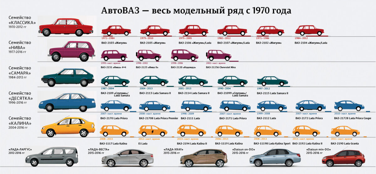 модельный ряд Lada