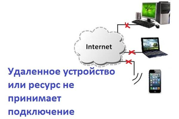 Проблема с подключением к Интернету