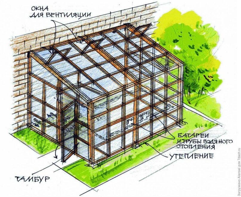 Дверь и форточку для теплицы сделал сам. Очень простая конструкция