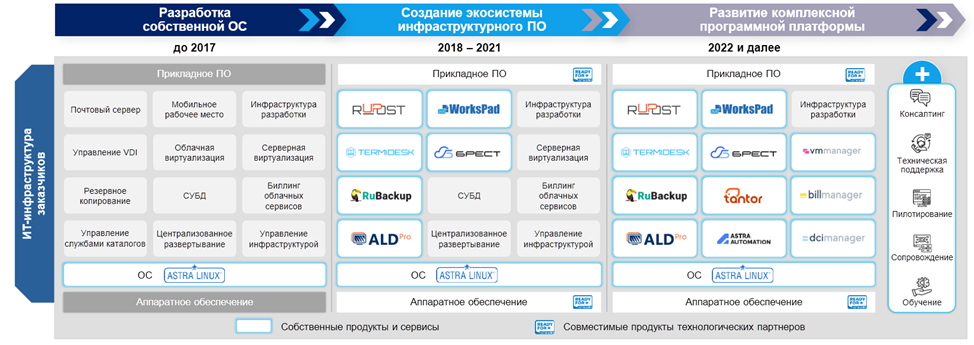 АСТРА (ASTR). Стоит ли участвовать в IPO?