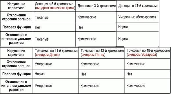 Что такое наследственные заболевания и как с ними быть?