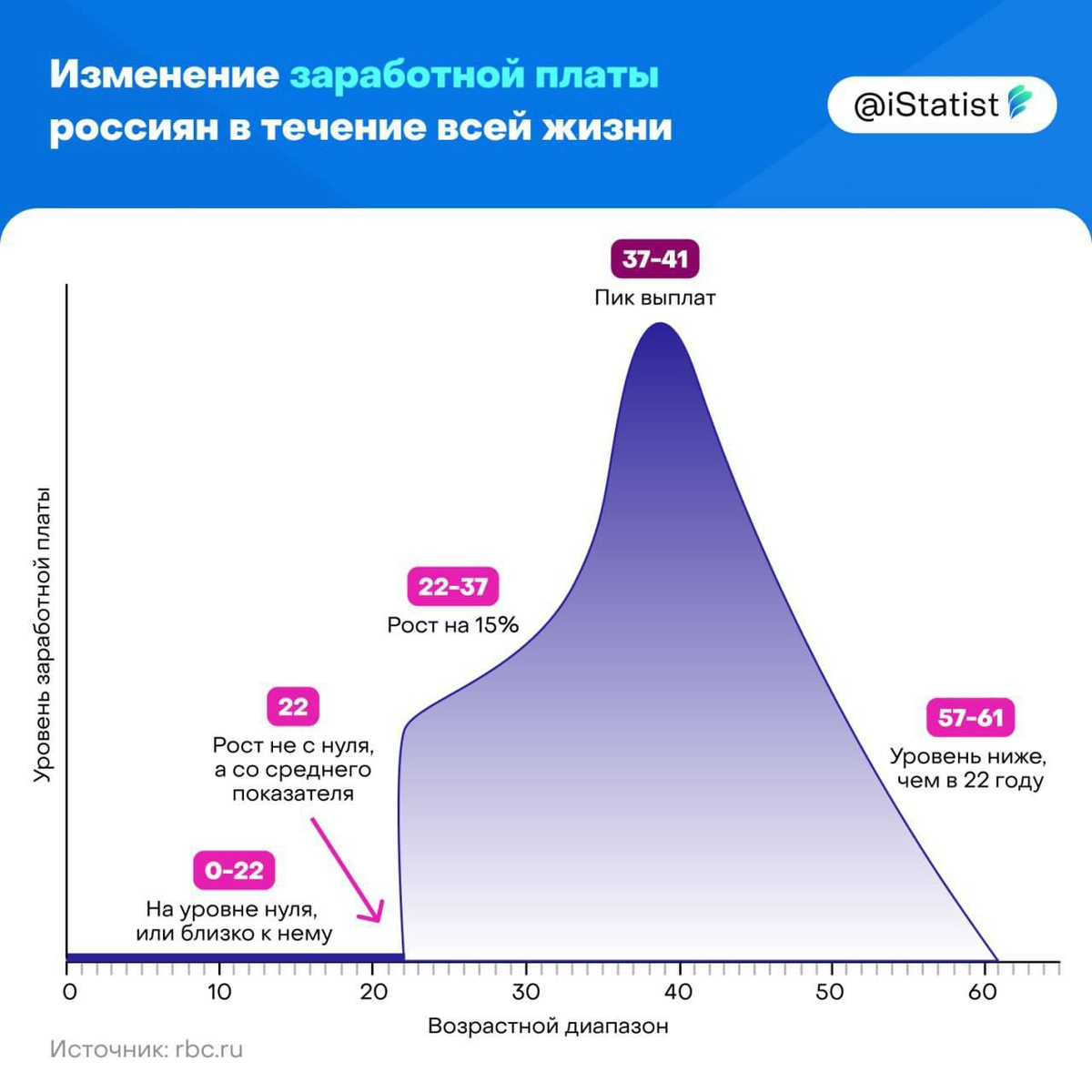 Как накопить на свою пенсию? Как выйти на пенсию рано? | Жизнь на дивиденды  | Дзен