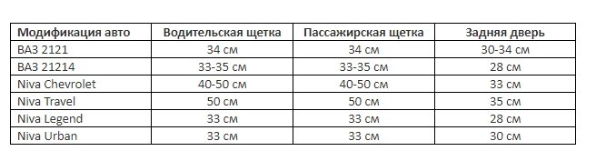 С приходом зимы многие автовладельцы сталкиваются с проблемой замены старых щеток стеклоочистителя на новые.-2