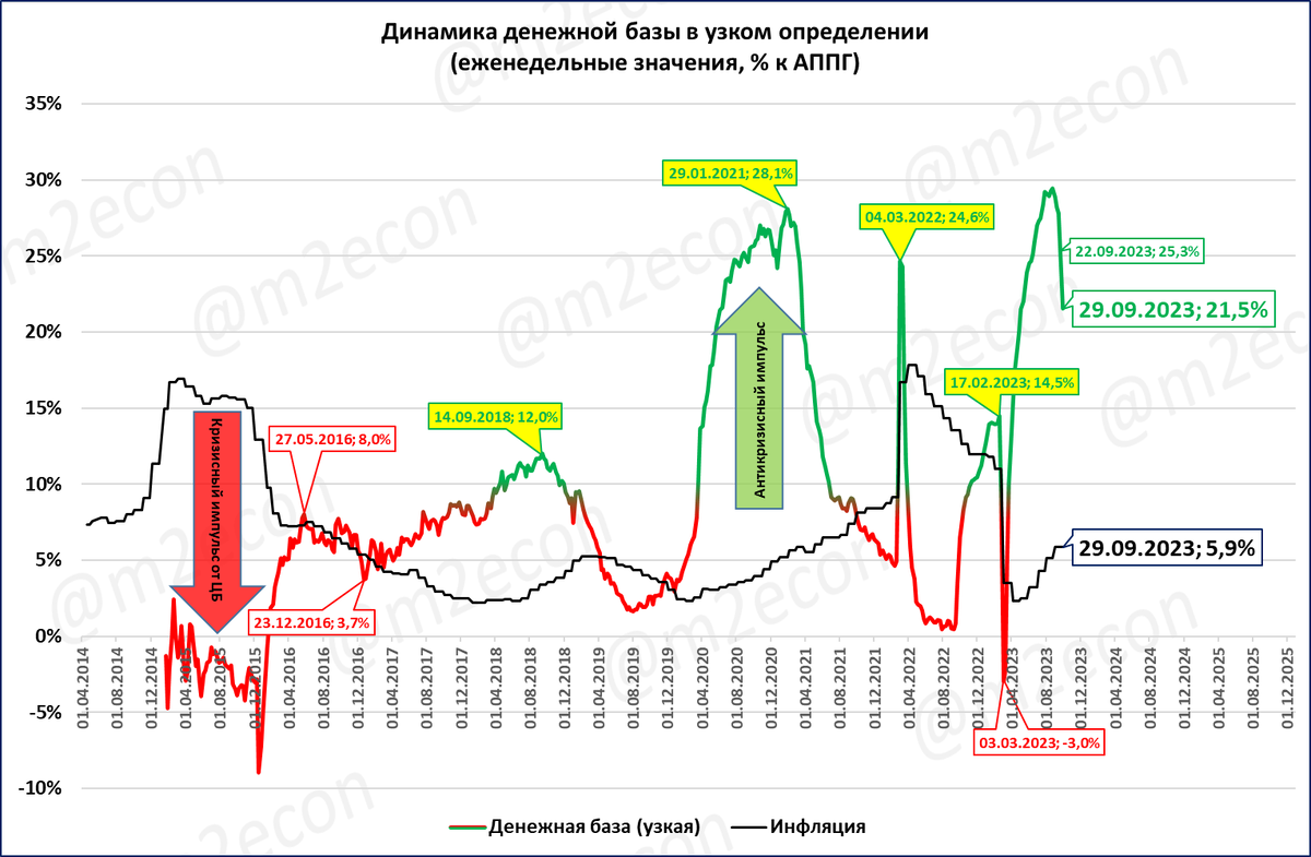 Итоги 2023 экономика