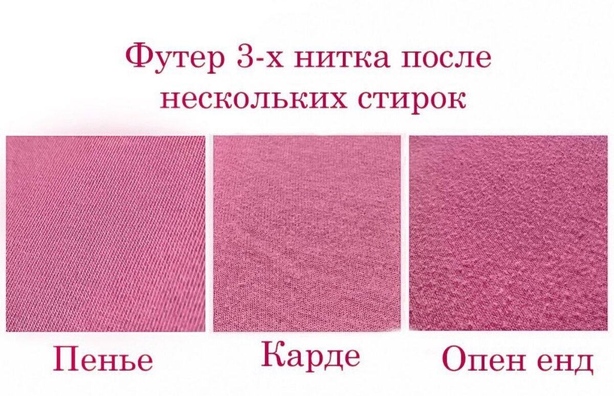 Проектирование трикотажных полотен. Рибана это интерлок?. Качество трикотажных полотен. Трикотажная ткань. Виды трикотажных тканей.