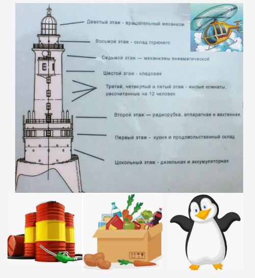 А теперь представь, что пингвин - игрушка, которую папе отправила любящая его дочка. Сможет ли смотритель оставить его? А где его место?