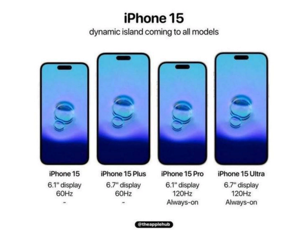 Мегапиксели в 15 айфоне. Iphone 15 Pro Max. Iphone 15 Ultra 2023. Айфон 15 про Мах ультра. Новый айфон 15 ультра.