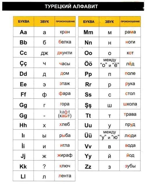Турецкий язык алфавит