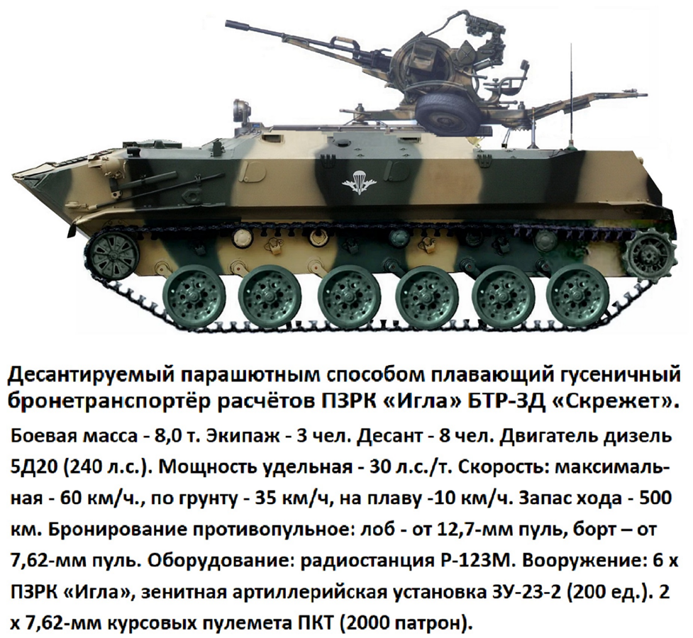 В нашей стране ВДВ это отдельный род войск Вооружённых сил РФ. Воздушно-десантные войска являются резервом Верховного Главнокомандующего Вооружёнными Силами.-15