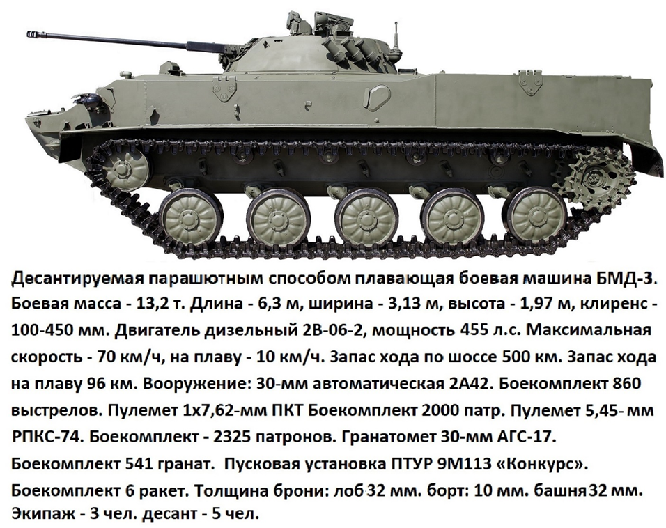 В нашей стране ВДВ это отдельный род войск Вооружённых сил РФ. Воздушно-десантные войска являются резервом Верховного Главнокомандующего Вооружёнными Силами.-31