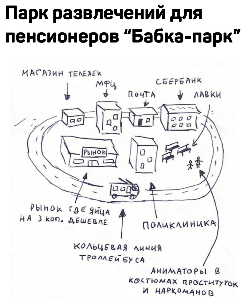 Бизнес план по пряникам