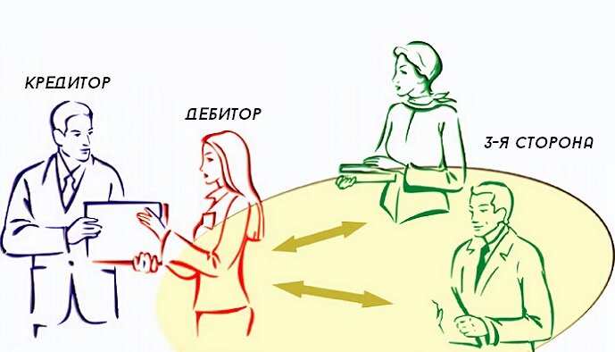 По отношению к должнику. По отношению к должнику. Совпадение должника и кредитора в одном лице. Солидарные должники. Обязательства иллюстрация.