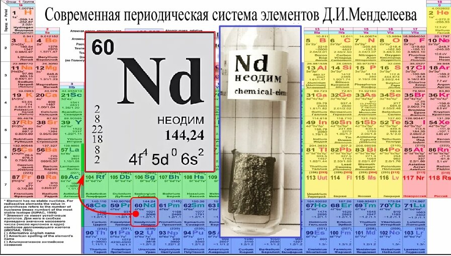 Химический элемент неодим в таблице Менделеева. 
