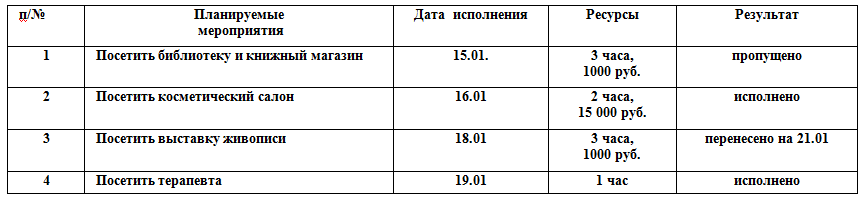 Пример оперативного плана на неделю