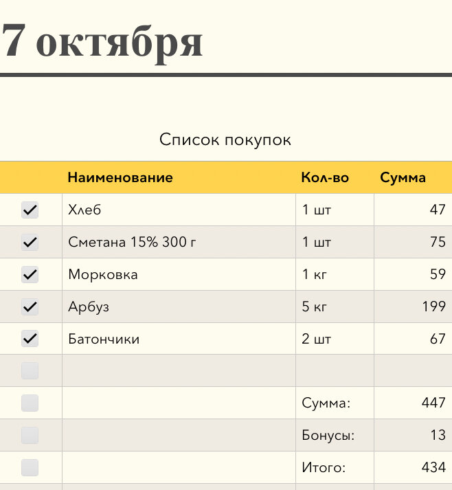 Список покупок 7 октября. Скриншот автора