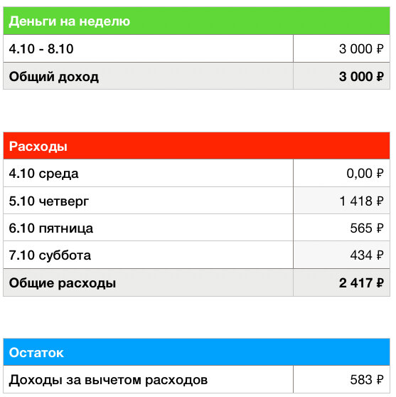 Бюджет на 7 октября. Скриншот автора