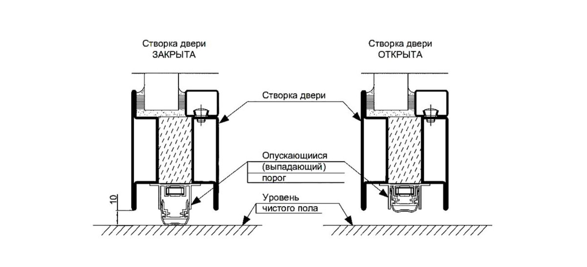 Локальная покраска порогов