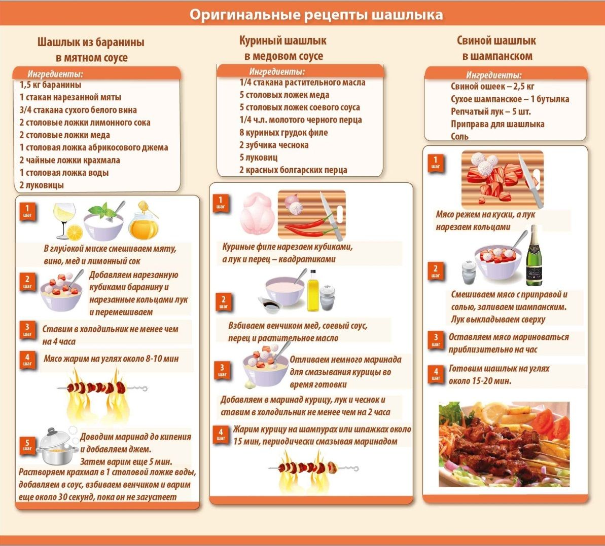 Сколько шашлыка нужно на человека. Рецепты маринада для шашлыка. Маринад для шашлыка рецепт в картинках. Маринад для шашлыкарецепиы. Таблица маринадов для шашлыка.