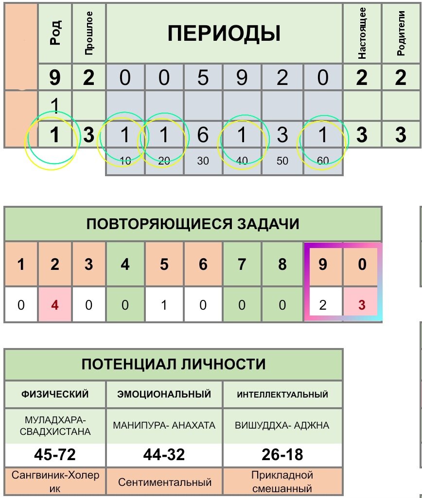 Нужно ли прокачивать или открывать чакры? Как распознать заблокированную  чакру? | Чакроанализ | Обучение ХВД | Школа хронально-векторной диагностики  | Дзен