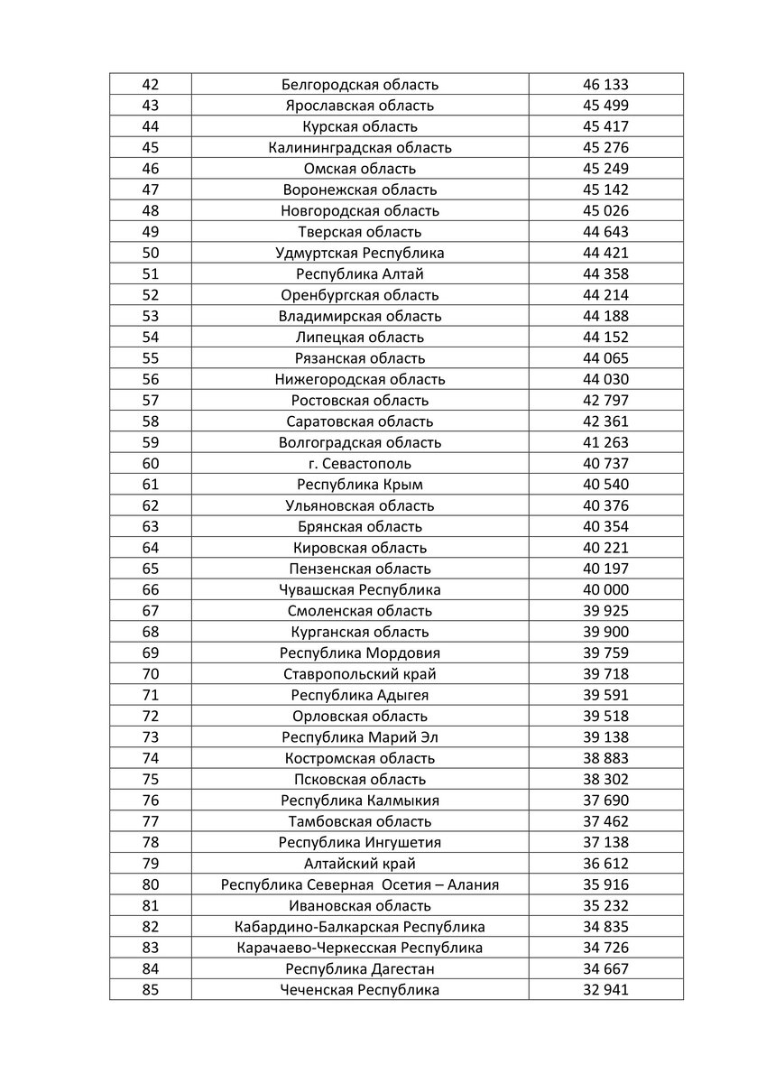 Группы прав человека по конституции рф таблица 2 главе - TouristMaps.ru