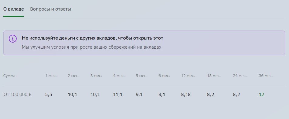 Вклад в сбере под 18 процентов условия