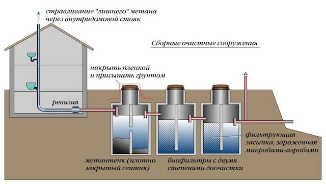 Навигация по комментариям