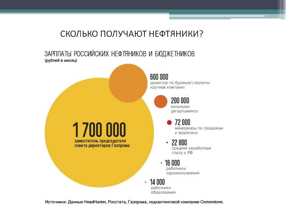 Сколько получает человек. Заработная плата Нефтяников в России. Нефтяник зарплата. Зарплаты в нефтегазовой отрасли. Зарплата нефтяника в России.