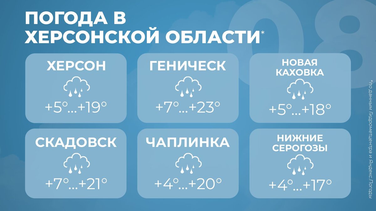  Погода в Херсонской области на 8 октября