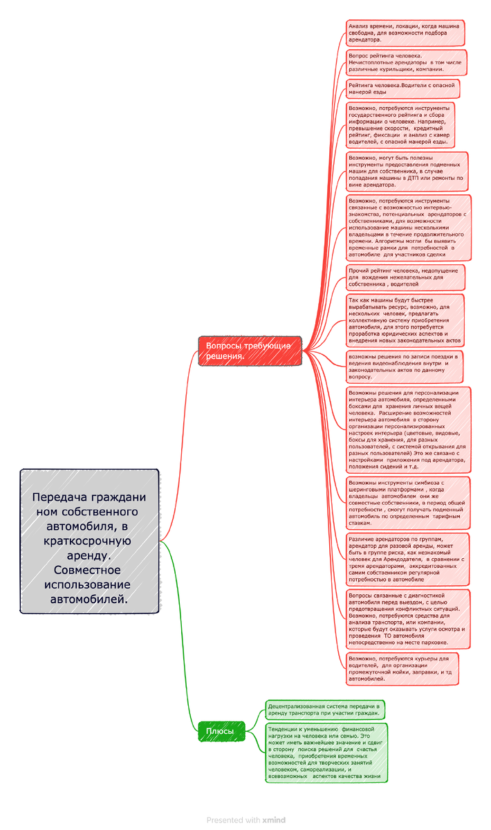 Вы можете сдать свой автомобиль и получать прибыль. Шеринговая  трансформация общества | Проект Гуманист | Дзен