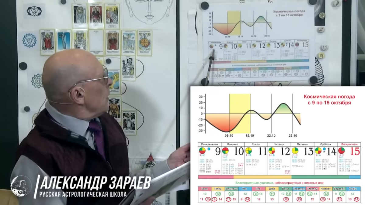 Зараев предсказания на 2024 год