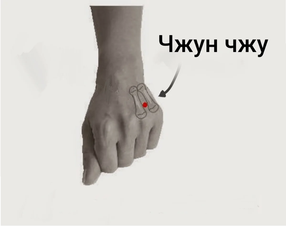 Чжун л схема. Точка джун. Точка r7 фу-лю. Чжун фу точка. Точка джун.