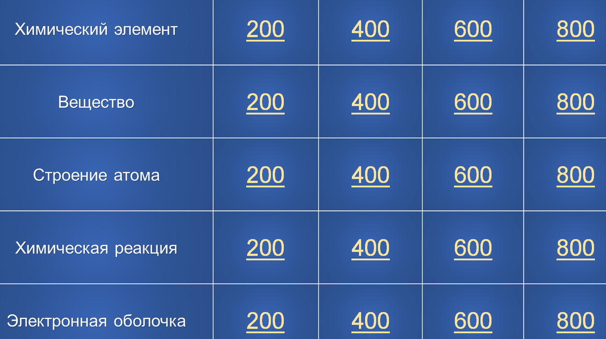 Кто-то может найти эти вопросы и темы скучными, ведь они почти не отклоняются от школьной программы
