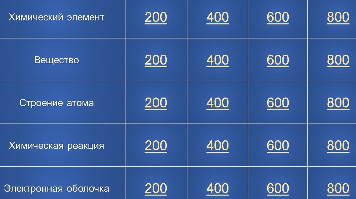 Викторина. Химия 8 класс - I четверть | Начала химии | Дзен