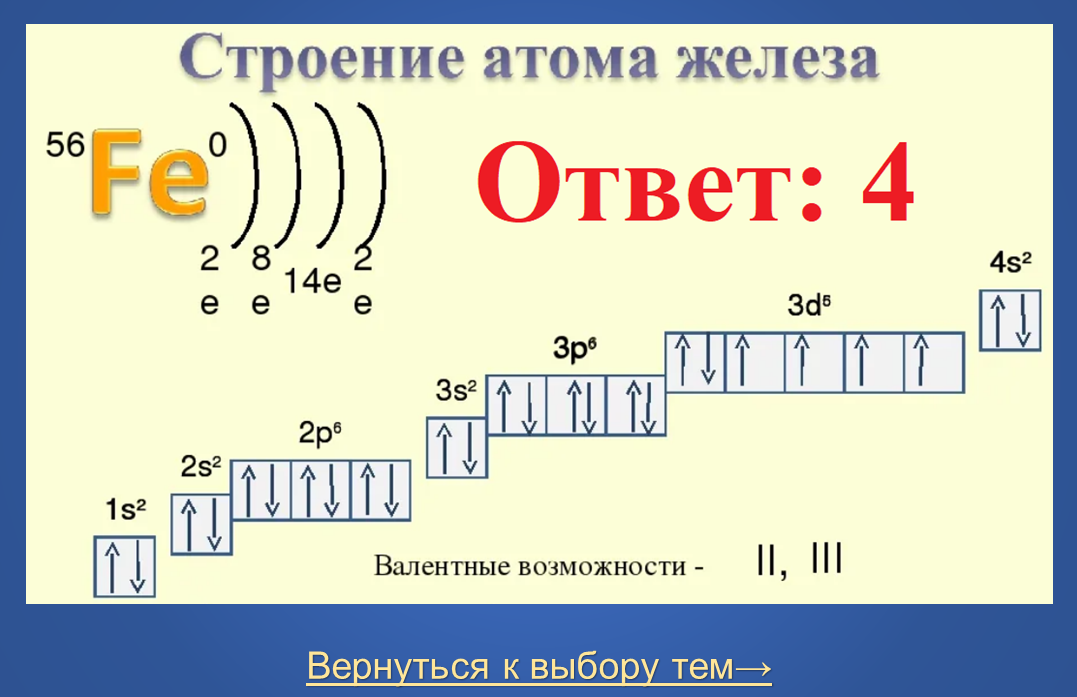 Номер периода