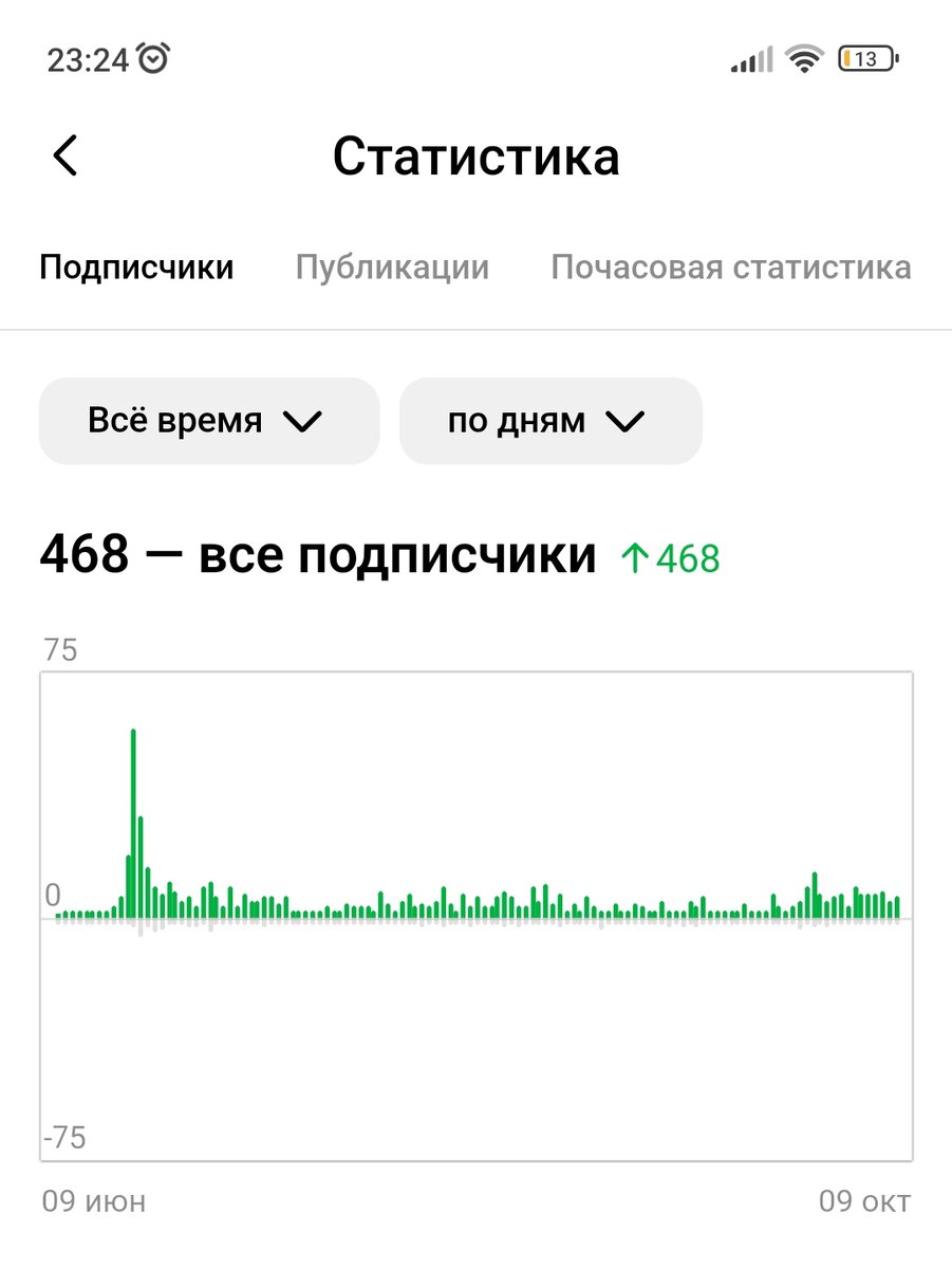 Скрин с подписчиками