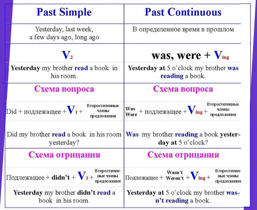 Present past simple презентация