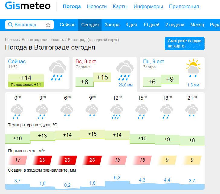 Прогнозы погоды в бийске на 7 дней