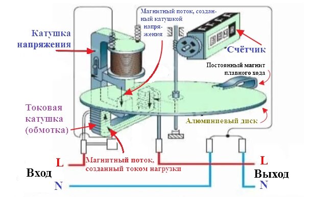 Преобразователь 12v DC -=- v AC - Форум Джебел-клуба