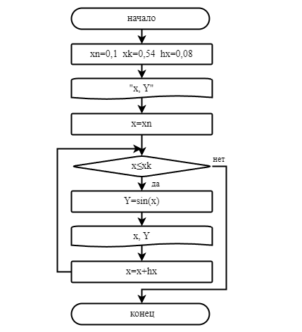 алгоритм выбора поставщика материальных ресурсов. таблица выигрыша 4*20. распределение выигрыша в лотереях. 4 из 20 выиграть. задачи на составление алгоритмов и блок-схем.