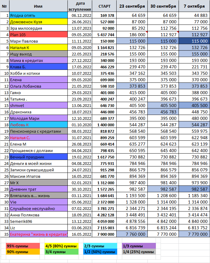 Зато есть новые цвета!