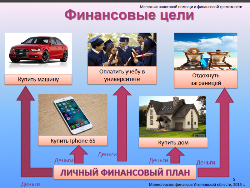 Достижения в бюджете. Финансовые цели. Определите свои финансовые цели. Финансовые цели примеры. Финансы цели.