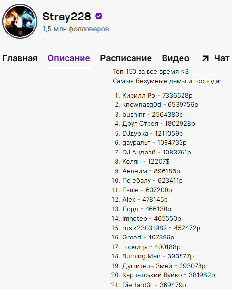 Топ список донатеров