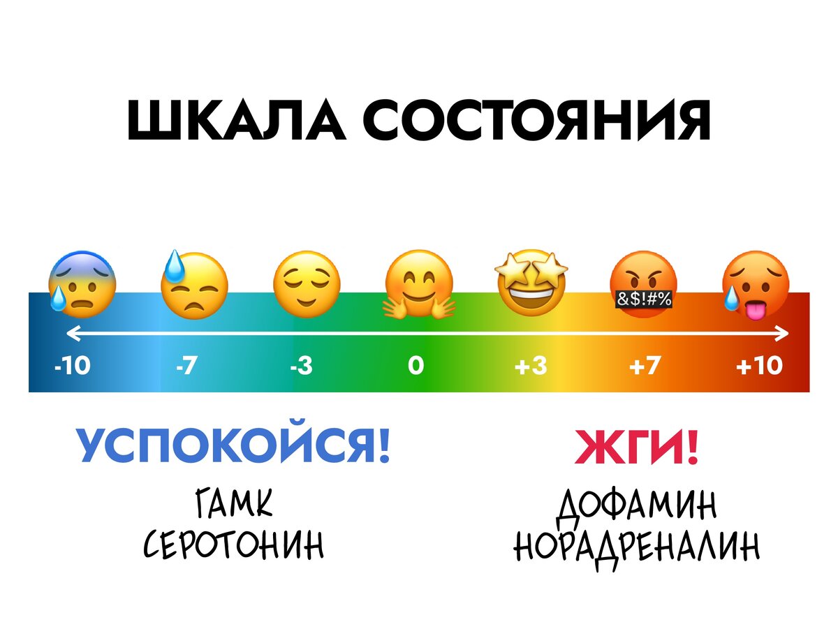 материалы используются с разрешения правообладателя – Neurointegration Institute