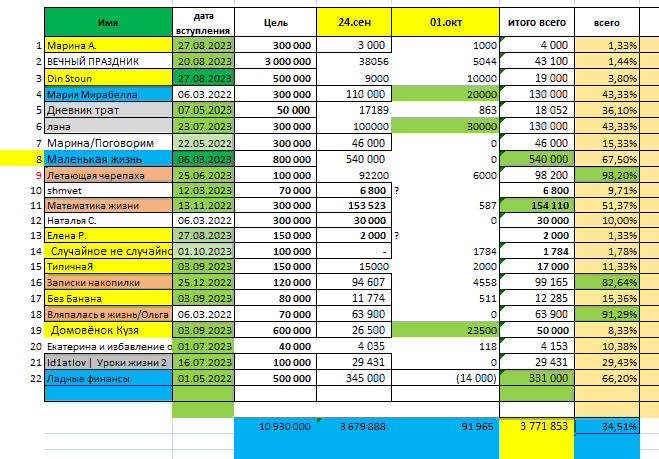 таблица автора