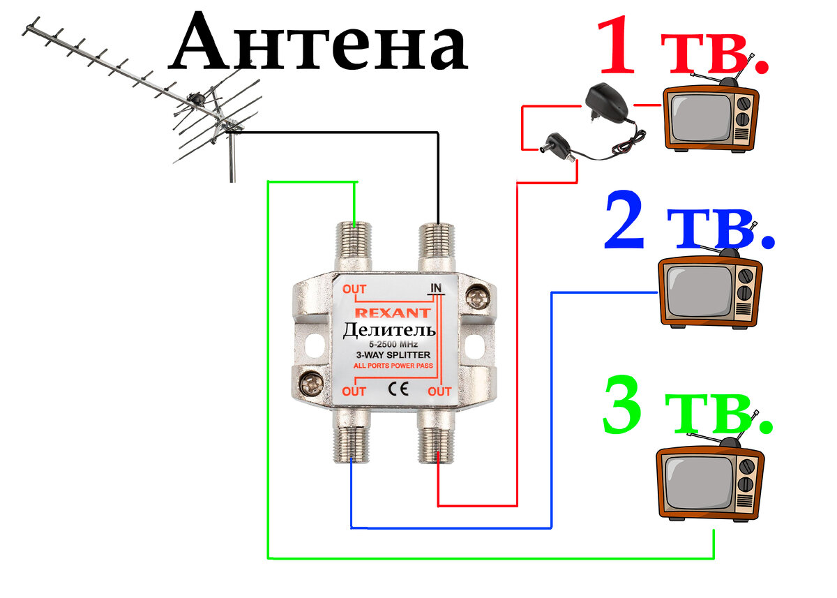 Схема подключения 3-х телевизоров к одной антенне с усилителем. Через делитель с проходным питанием. 
ВНИМАНИЕ: Если вы подключите через делитель без проходного питания возможен выход из строя телевизоров.