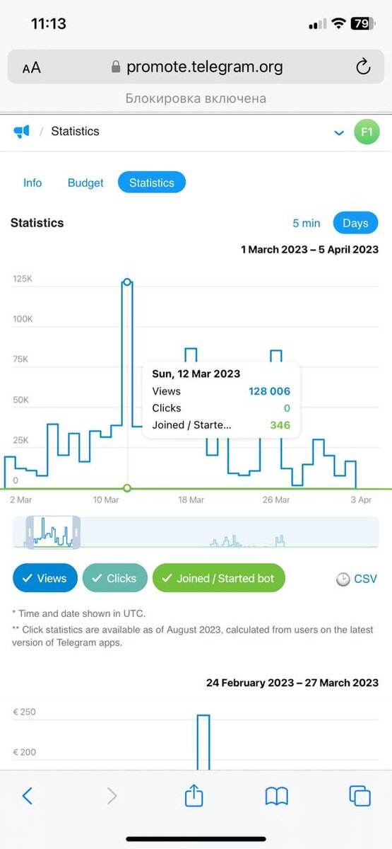Каналы корпоративных медиа:. Кейс телеграм. Кейс телеграм. Datally. Кейс телеграм.