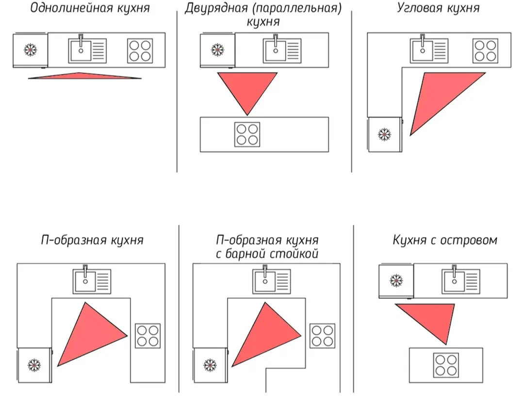 Принципы организации кухни