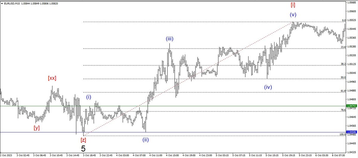 Рис. 1. Импульс [i]