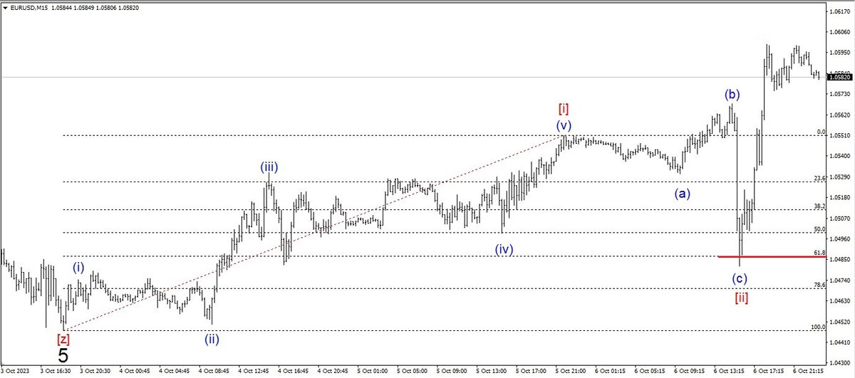 Рис. 2. Плоскость (a)-(b)-(c)