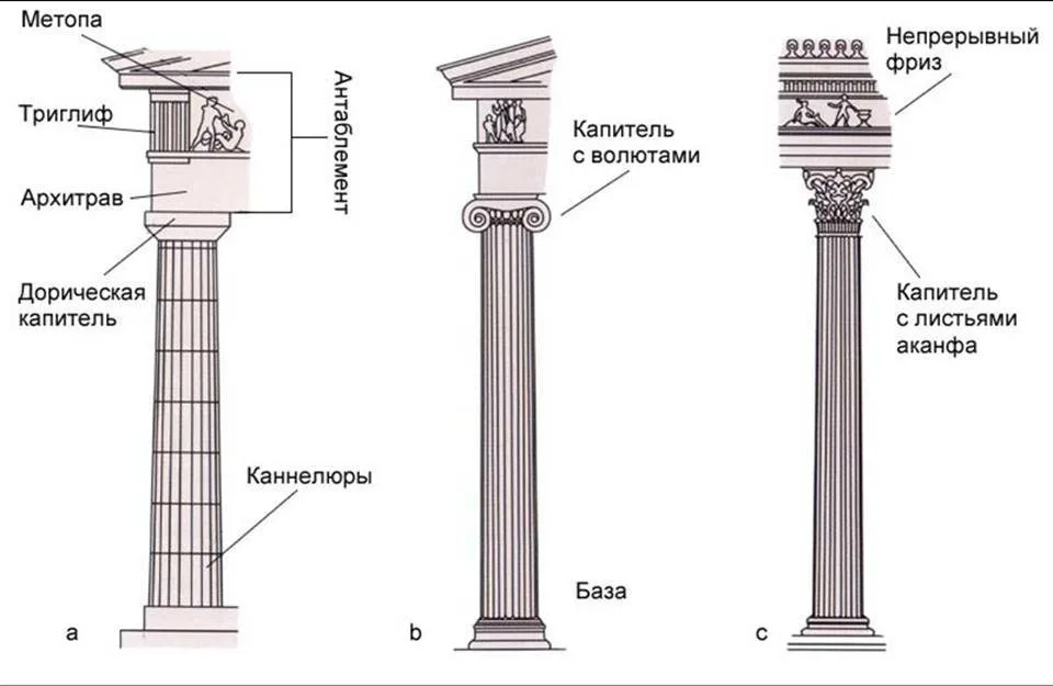 Различия пилястр и колонн